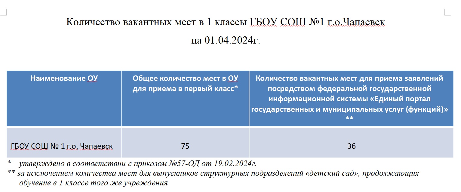 Прием в 1 класс » ГБОУ СОШ №1 г.о.Чапаевск